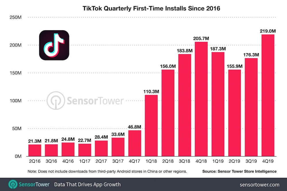 How many downloads does TikTok have?