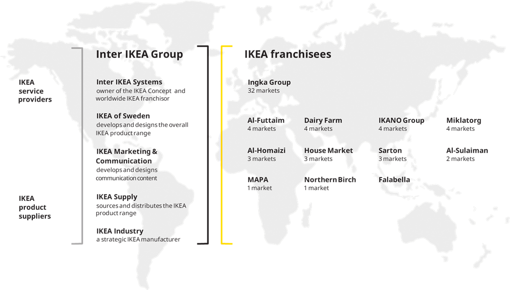 IKEA Franchise Cost | IKEA Business Model | How Does IKEA Make Money? | How Does IKEA Work?