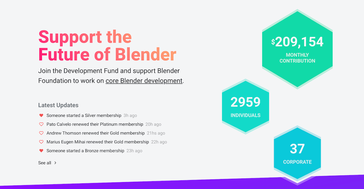 Blender Development Fund donations | Blender Business Model | How Does Blender Make Money? | How Does Blender Work?